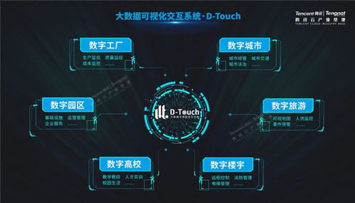 人工智能基礎資源與技術概覽