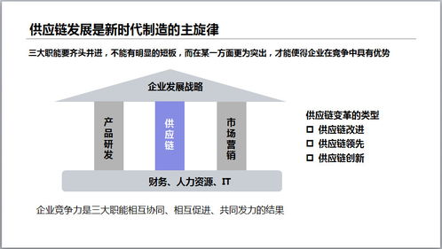 博途分享 人工智能賦能智能工廠，從基礎資源與技術切入智慧供應鏈升級
