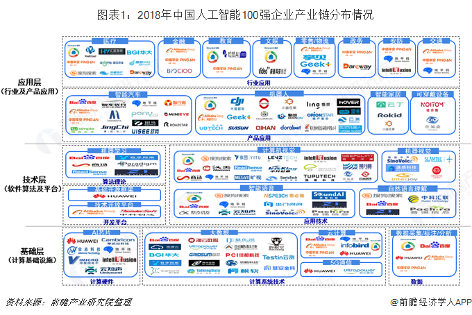 2020年中國智慧商圈生態圖譜及產業鏈投資前景深度解讀_監控